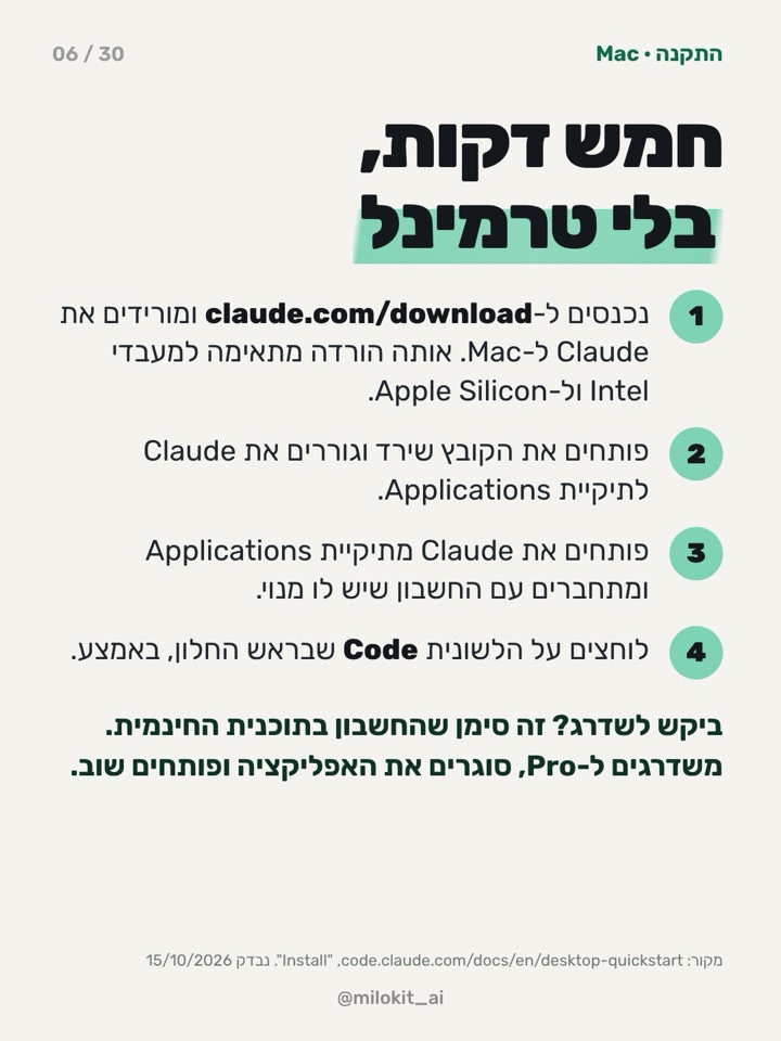 עמוד 6: התקנה ב-Mac בארבעה צעדים